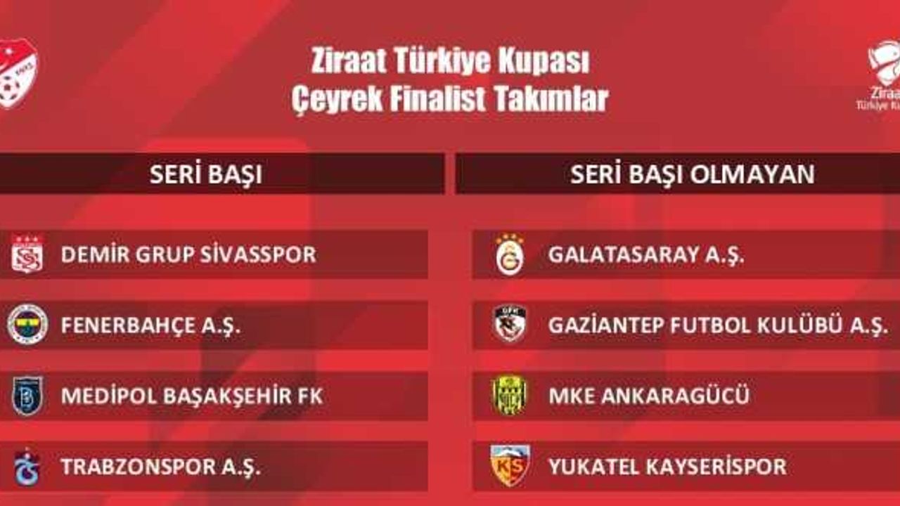 Türkiye Kupası çeyrek ve yarı final kura çekimi 24 Ocak’ta yapılacak
