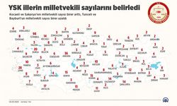 YSK illerin milletvekili sayılarını belirledi