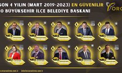 Başkan Hürriyet, ’En Güvenilir’ belediye başkanları arasında yer buldu