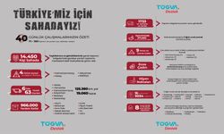 Türkiye Gençlik Vakfı asrın felaketinde 71 il 360 ilçesi ile 40 gündür sahada!