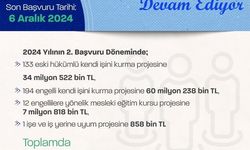 Bakan Işıkhan: “Kendi işini kurmak isteyen engelli ve eski hükümlülere 340 proje için 103 milyon 436 bin lira kaynak tahsis ettik”