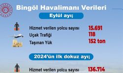 Bingöl Havalimanında 9 ayda 136 bin 714 kişiye hizmet verildi