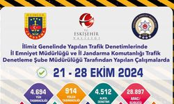 Trafik denetimlerinde 8 bin 511 adet ceza yazıldı