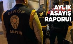 Sinop’un aylık asayiş raporu! Denetlemeler sürüyor
