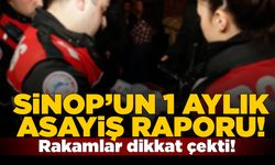 Sinop’un Eylül ayı asayiş raporu!