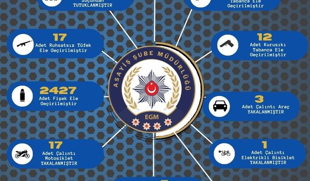 Adana’da son bir haftada  çeşitli suçlardan aranan 442 kişi yakalanırken 112 şahıs tutuklandı