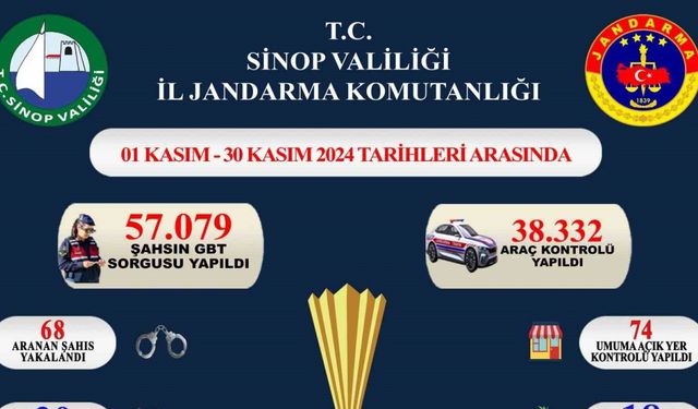 Sinop’ta aranan 68 kişi yakalandı