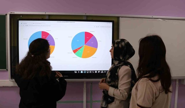 Lise öğrencileri yazılımla müziği birleştirdi