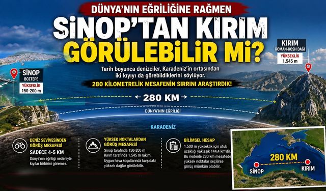 280 Kilometre Ötede! Sinop’tan Kırım’ı Görmek Gerçekten Mümkün mü?