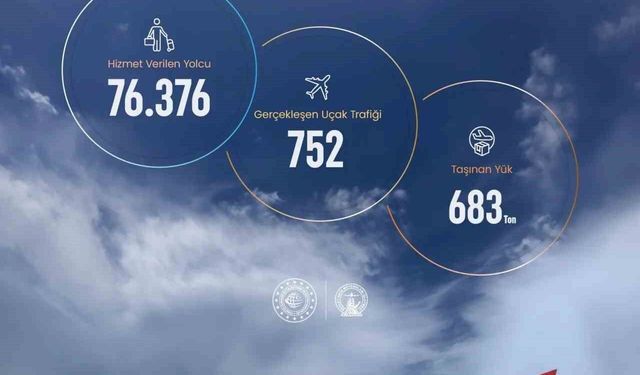 Sinop Havalimanı’nın 8 aylık karnesi açıklandı