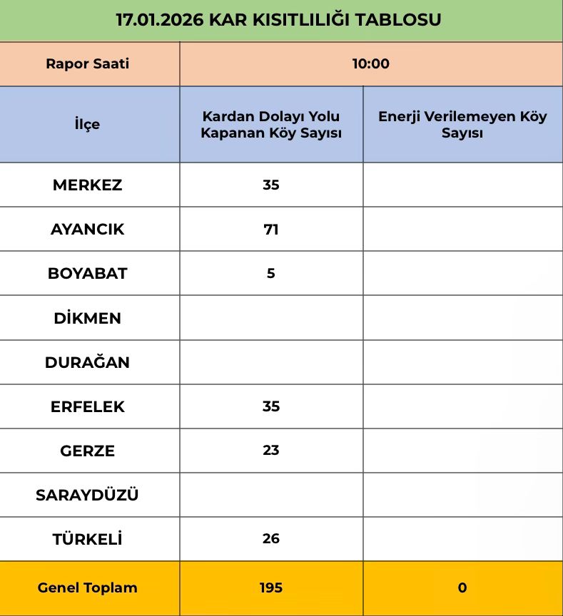 Kar Küreme Çalışmaları